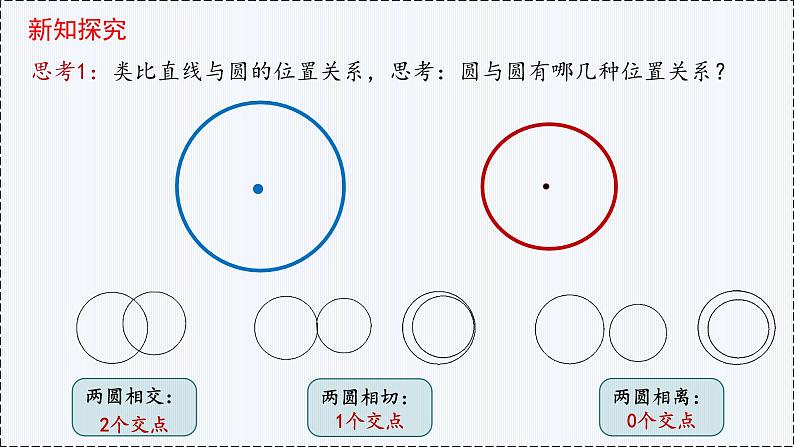 2.5 直线与圆、圆与圆的位置（第2课时）- 高二数学  同步教学课件（人教版A版2019 选择性必修第一册）第4页