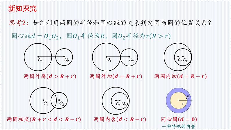 2.5 直线与圆、圆与圆的位置（第2课时）- 高二数学  同步教学课件（人教版A版2019 选择性必修第一册）第6页