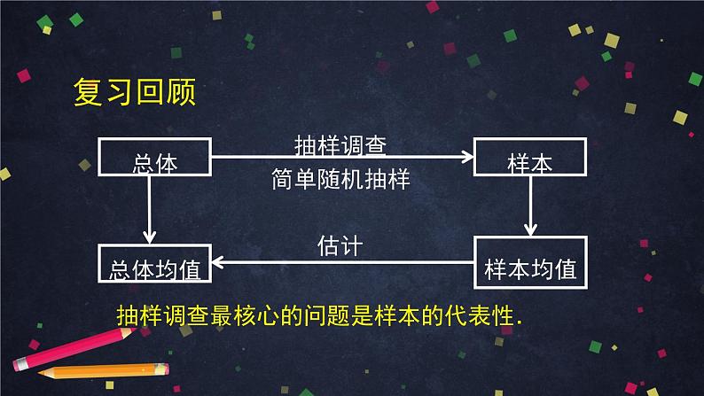 人教A版(2019)高一数学必修第二册--分层随机抽样-【课件】第2页