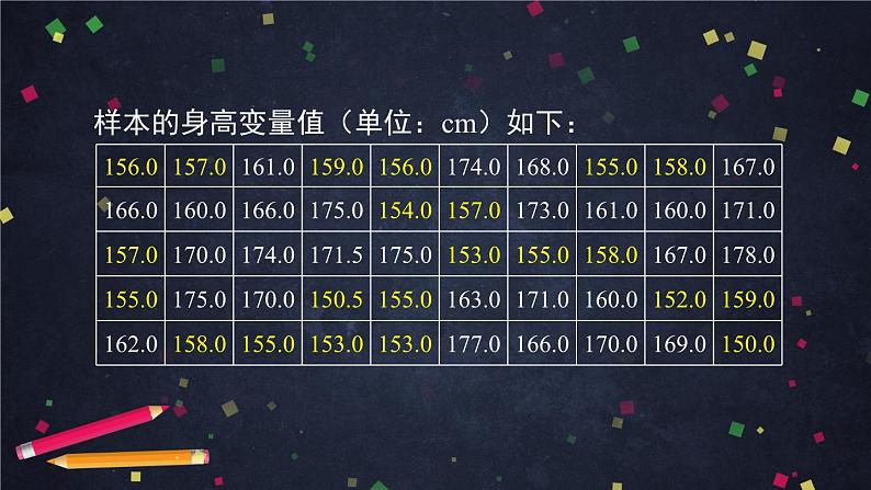 人教A版(2019)高一数学必修第二册--分层随机抽样-【课件】第8页