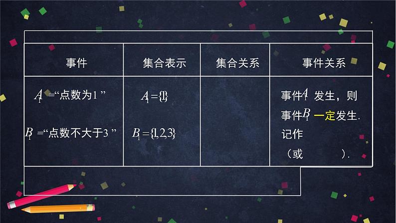 人教A版(2019)高一数学必修第二册-随机事件与概率(第二课时)【课件】第6页