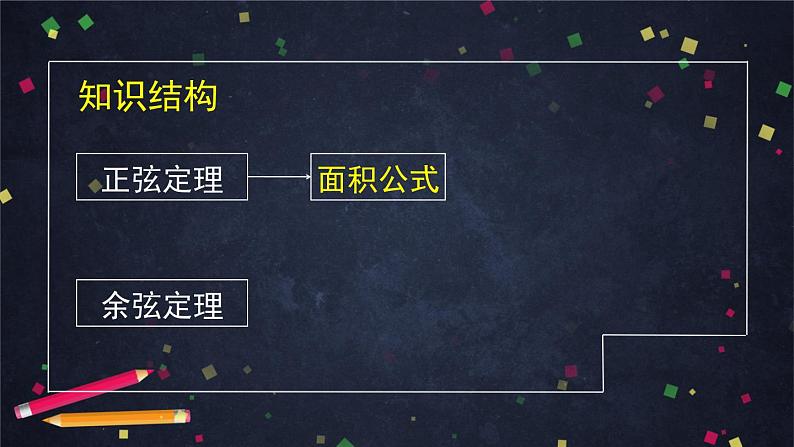 人教A版(2019)高一数学必修第二册--正弦定理、余弦定理的简单应用-【课件】第4页