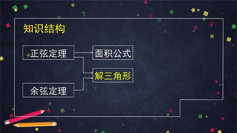 人教A版(2019)高一数学必修第二册--正弦定理、余弦定理的简单应用-【课件】第5页