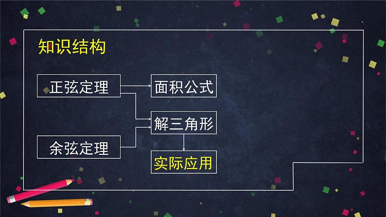 人教A版(2019)高一数学必修第二册--正弦定理、余弦定理的简单应用-【课件】第6页