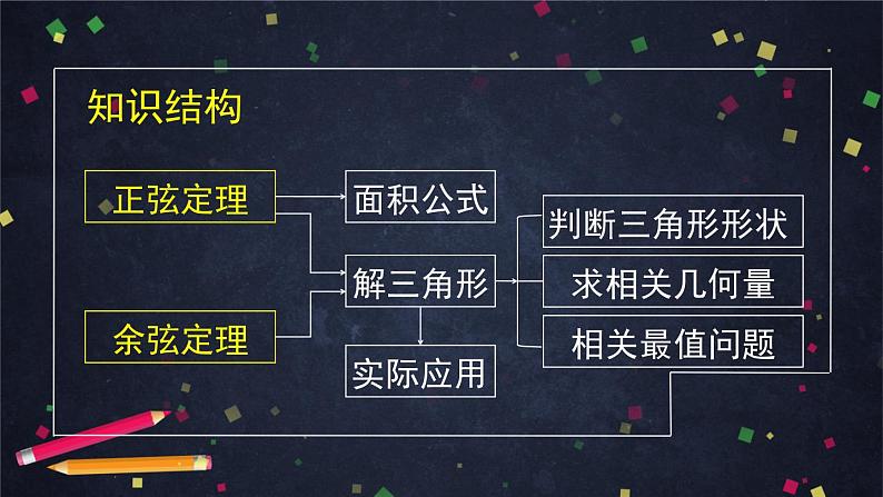 人教A版(2019)高一数学必修第二册--正弦定理、余弦定理的简单应用-【课件】第8页
