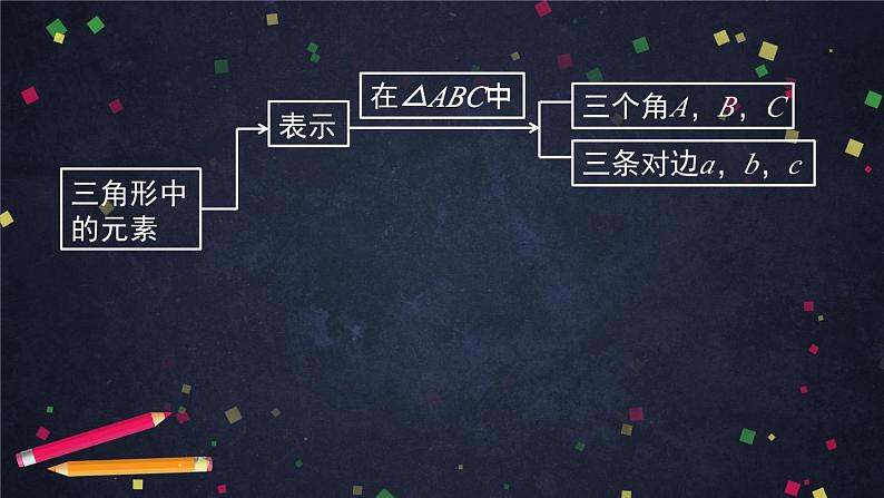 人教A版(2019)高一数学必修第二册-余弦定理的推导-【课件】第7页