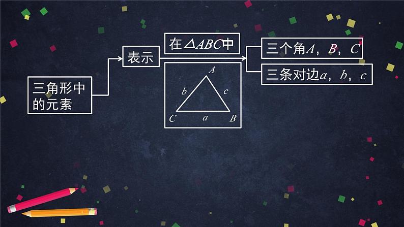人教A版(2019)高一数学必修第二册-余弦定理的推导-【课件】第8页