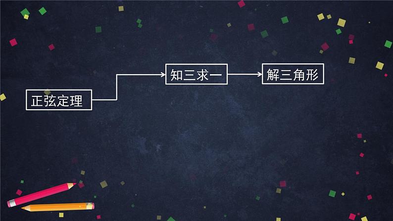 人教A版(2019)高一数学必修第二册-正弦定理的应用-【课件】第6页