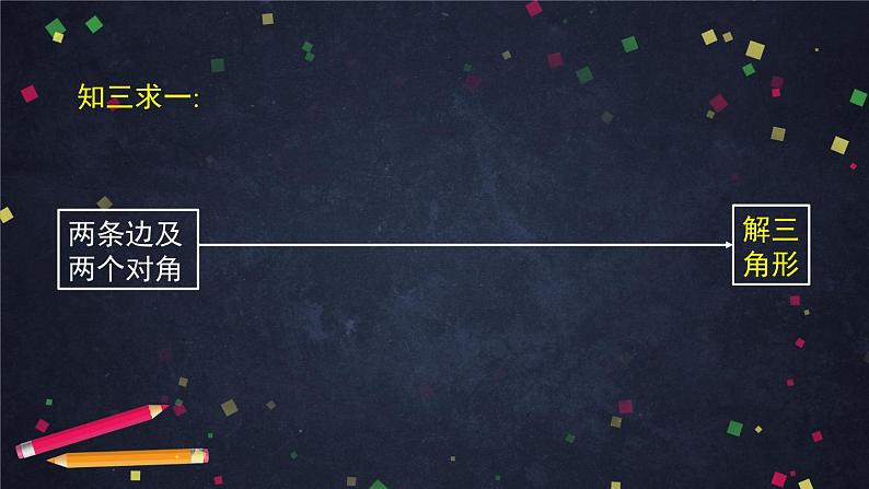 人教A版(2019)高一数学必修第二册-正弦定理的应用-【课件】第7页