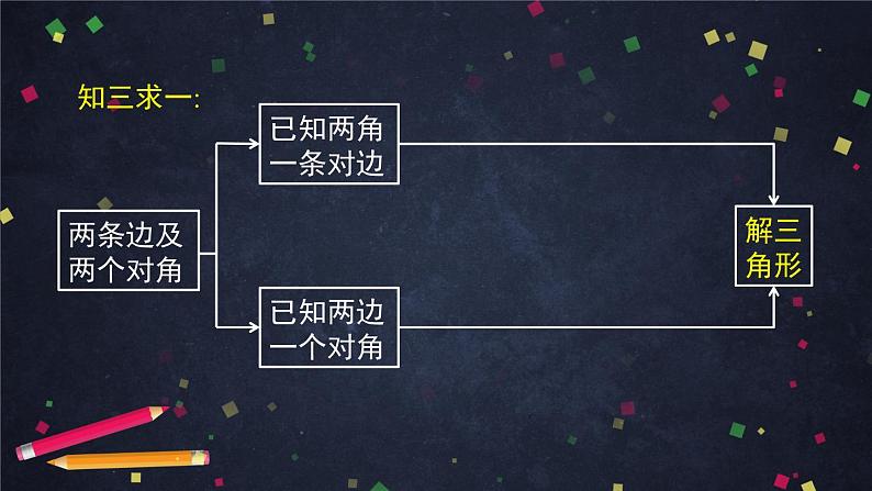 人教A版(2019)高一数学必修第二册-正弦定理的应用-【课件】第8页