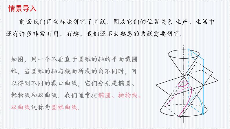 3.1 椭圆（第1课时）- 高二数学  同步教学课件（人教版A版2019 选择性必修第一册）第2页