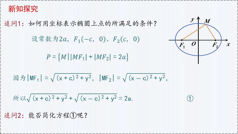 3.1 椭圆（第1课时）- 高二数学  同步教学课件（人教版A版2019 选择性必修第一册）第7页