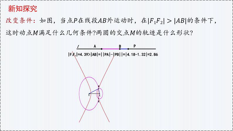 3.2 双曲线（第1课时）- 高二数学  同步教学课件（人教版A版2019 选择性必修第一册）第5页