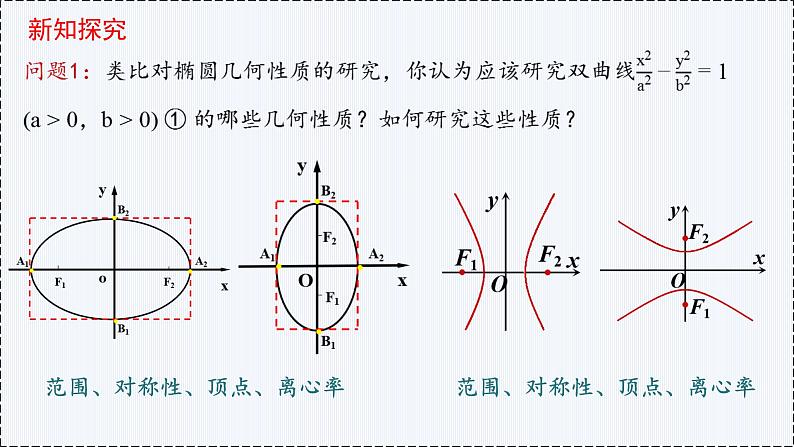 3.2 双曲线（第2课时）（1）- 高二数学  同步教学课件（人教版A版2019 选择性必修第一册）第3页