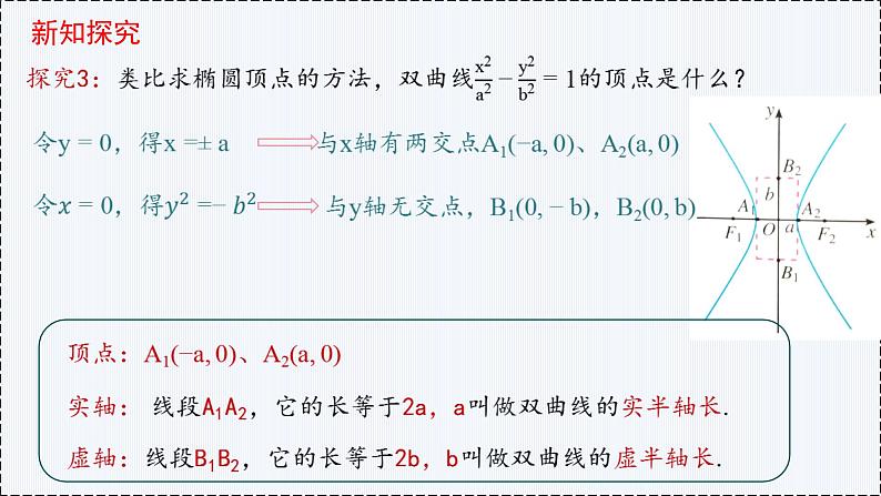 3.2 双曲线（第2课时）（1）- 高二数学  同步教学课件（人教版A版2019 选择性必修第一册）第6页