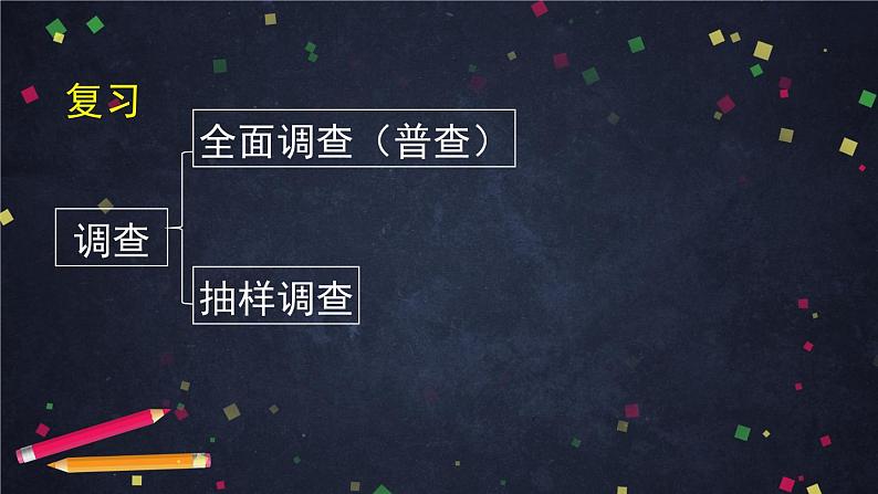 人教A版(2019)高一数学必修第二册-获取数据的途径【课件】第3页