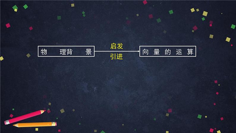 人教A版(2019)高一数学必修第二册-平面向量的加法运算-【课件】第8页