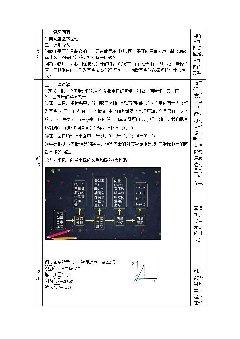 人教A版（2019）高一数学必修第二册-平面向量的正交分解及坐标表示-1教案第2页