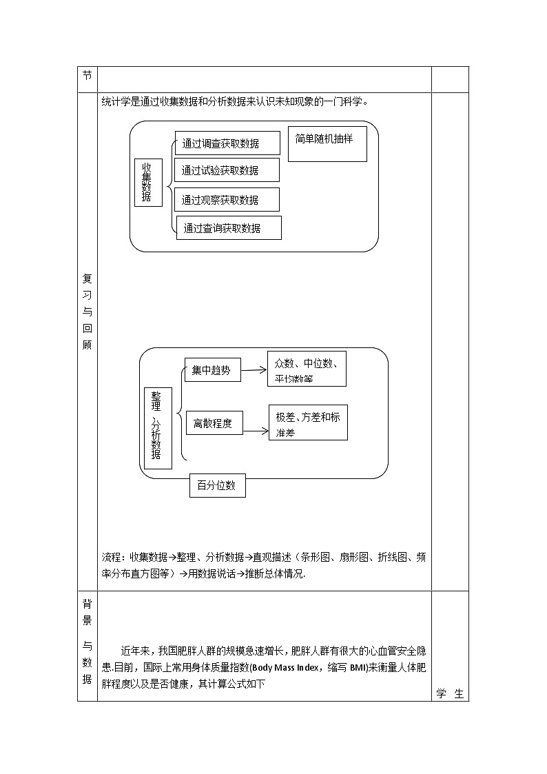 人教A版（2019）高一数学必修第二册--统计案例1教案第2页