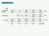 2025高考数学二轮复习-专题2三角函数与解三角形-第1讲 三角函数的图象与性质【课件】