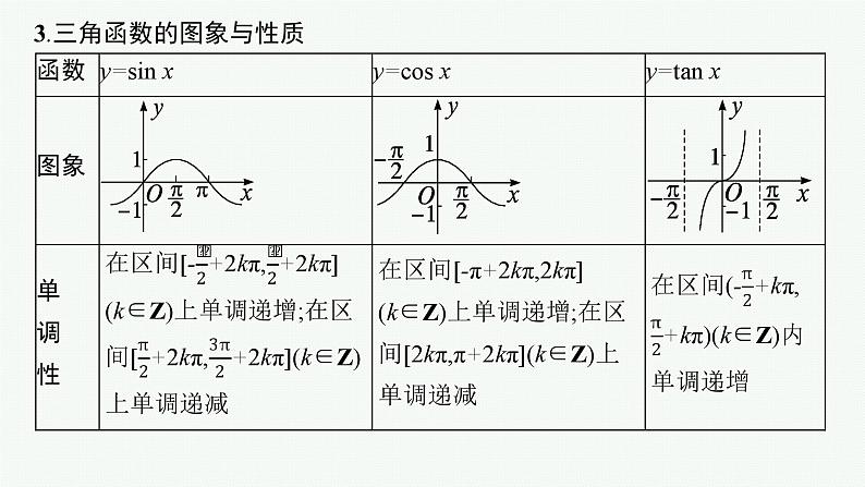2025高考数学二轮复习-专题2三角函数与解三角形-第1讲 三角函数的图象与性质【课件】第5页