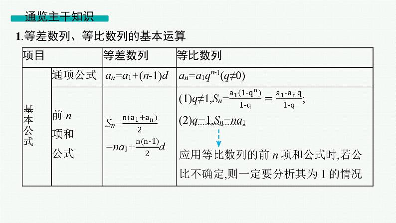 2025高考数学二轮复习-专题3 数列-第1讲 等差数列、等比数列【课件】第3页