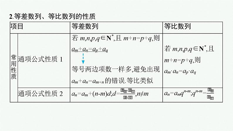 2025高考数学二轮复习-专题3 数列-第1讲 等差数列、等比数列【课件】第4页