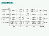 2025高考数学二轮复习-专题4 立体几何-第1讲 空间几何体的结构、表面积与体积【课件】