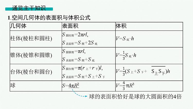 2025高考数学二轮复习-专题4 立体几何-第1讲 空间几何体的结构、表面积与体积【课件】第3页