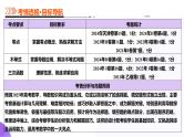 专题06 函数与导数领域中的典型压轴小题全归纳与剖析（课件）-2025年高考数学二轮复习讲练（新高考通用）