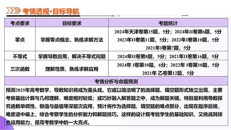 专题06 函数与导数领域中的典型压轴小题全归纳与剖析（课件）-2025年高考数学二轮复习讲练（新高考通用）第3页