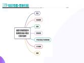 专题06 函数与导数领域中的典型压轴小题全归纳与剖析（课件）-2025年高考数学二轮复习讲练（新高考通用）