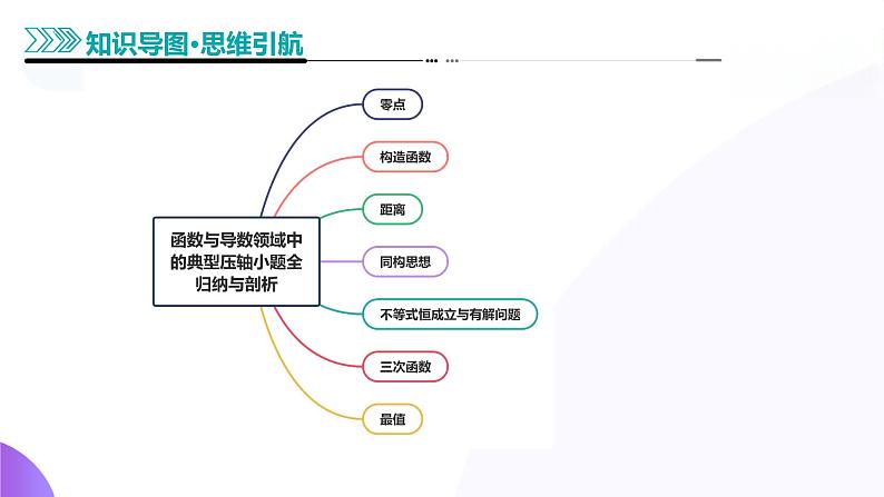 专题06 函数与导数领域中的典型压轴小题全归纳与剖析（课件）-2025年高考数学二轮复习讲练（新高考通用）第4页