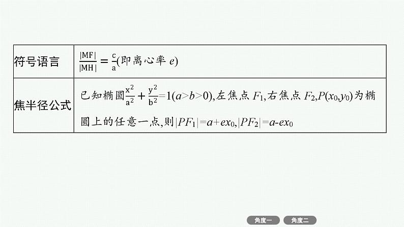 2025高考数学二轮复习-培优拓展(16)椭圆的第二、第三定义【课件】第6页