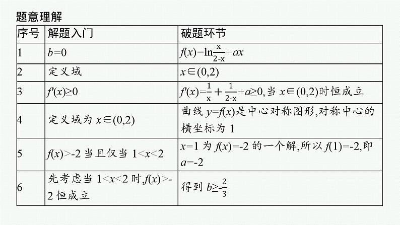 2025高考数学二轮复习-规范解答1 函数与导数【课件】第4页