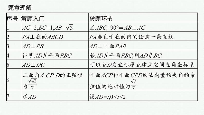 2025高考数学二轮复习-规范解答4 立体几何【课件】第3页