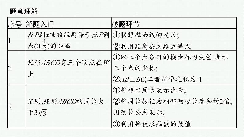 2025高考数学二轮复习-规范解答6 解析几何【课件】第3页