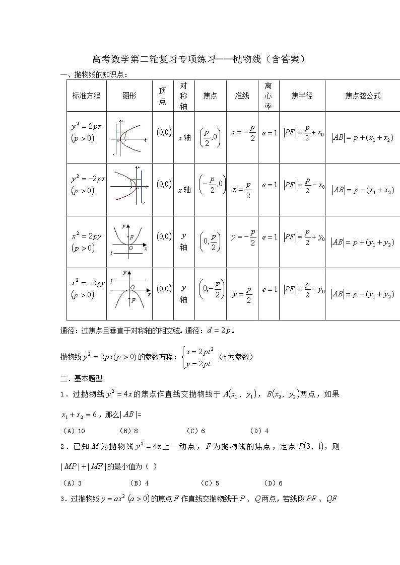 高考数学第二轮复习专项练习——抛物线（含答案）第1页