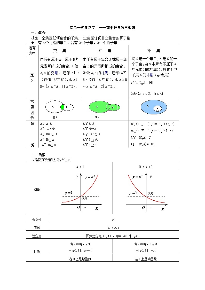 高考一轮复习专用——学案之高中数学公式第1页