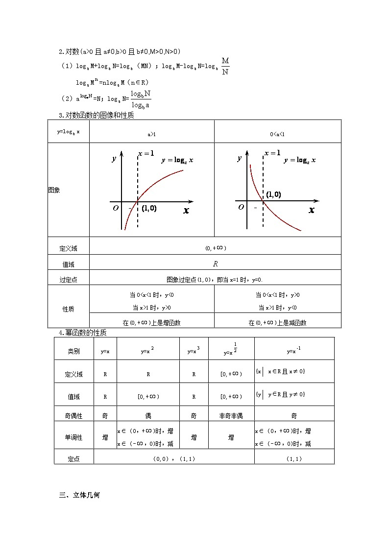 高考一轮复习专用——学案之高中数学公式第2页