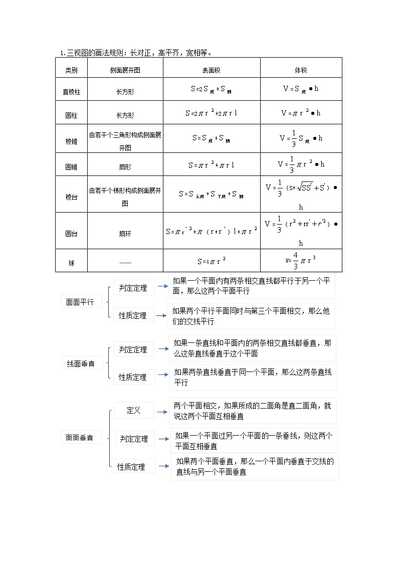 高考一轮复习专用——学案之高中数学公式第3页