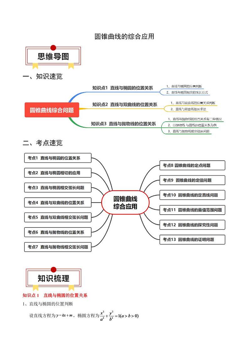 2024年高考数学一轮知识点复习—圆锥曲线的综合应用（原卷版）第1页