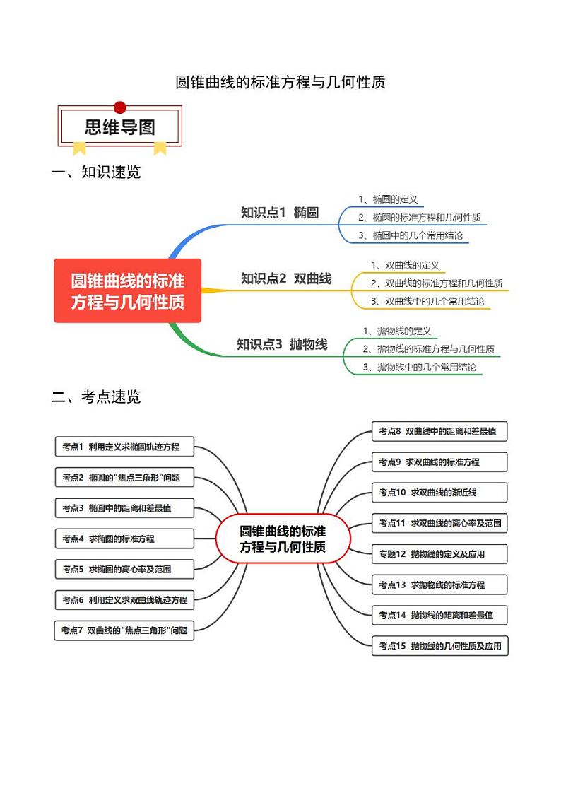 2024年高考数学一轮知识点复习—圆锥曲线的标准方程与几何性质（原卷版）第1页
