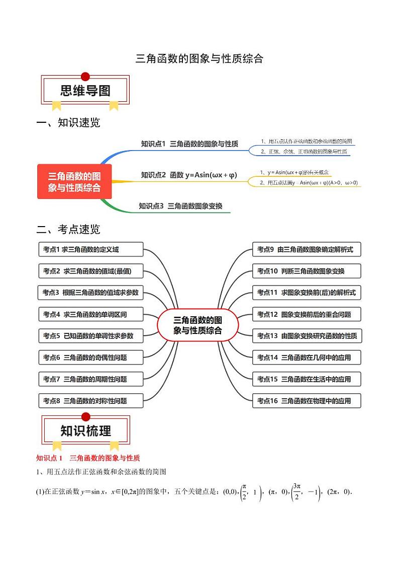 2024年高考数学一轮知识点复习—三角函数的图象与性质综合（原卷版）第1页