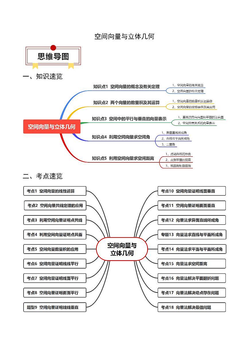 2024年高考数学一轮知识点复习—空间向量与立体几何（原卷版）第1页