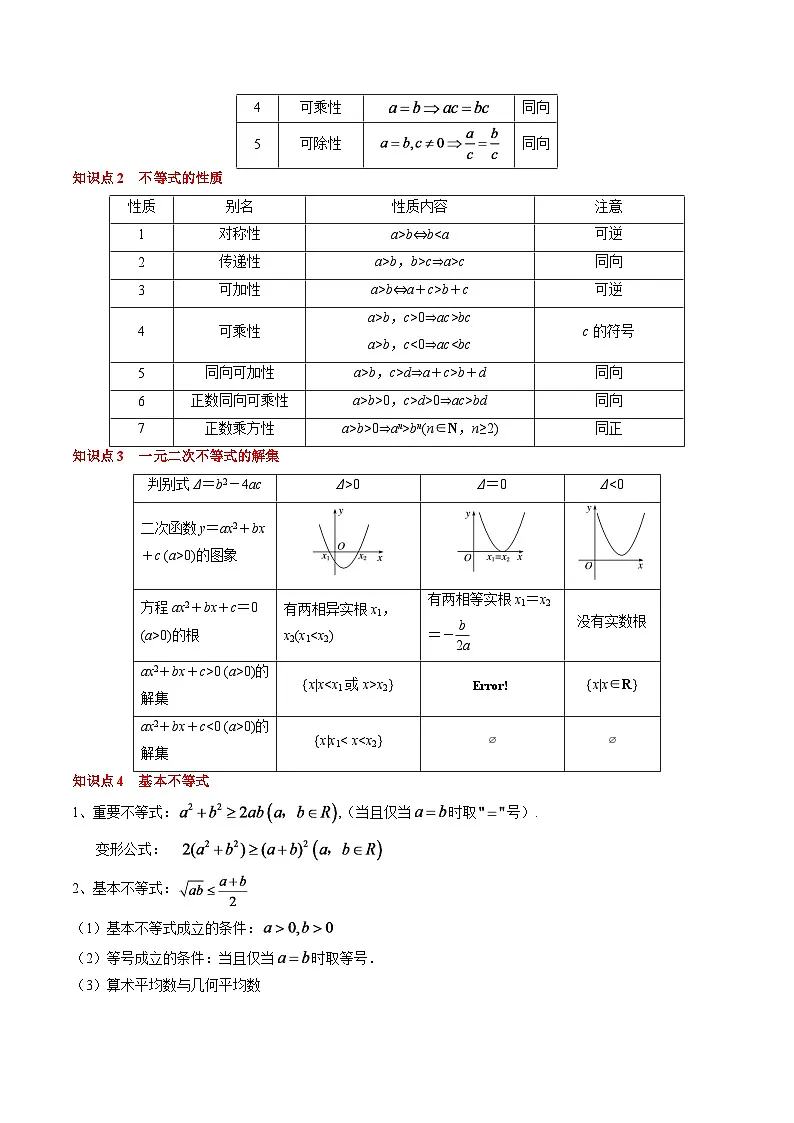 2024年高考数学一轮知识点复习—不等式（原卷版）第2页