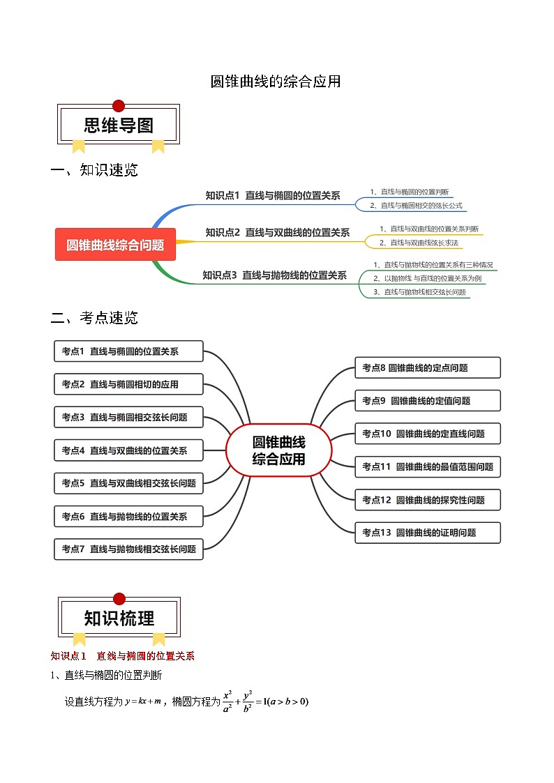 2024年高考数学一轮知识点复习—圆锥曲线的综合应用（原卷版）第1页