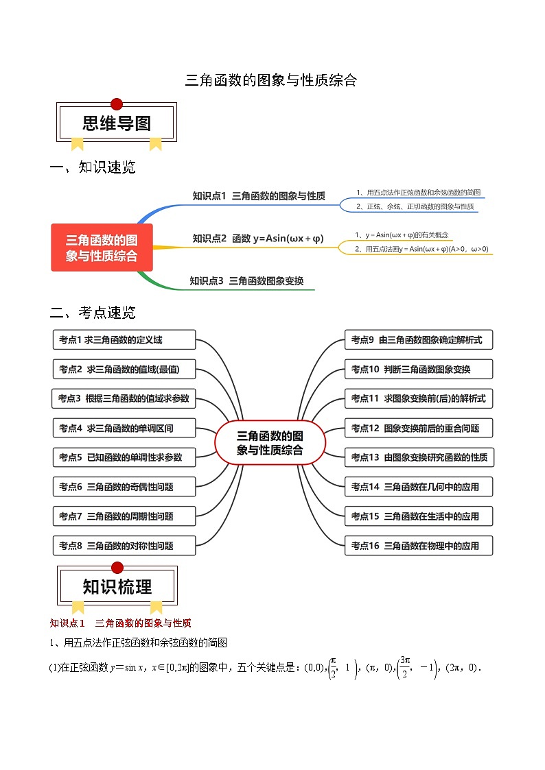 2024年高考数学一轮知识点复习—三角函数的图象与性质综合（原卷版）第1页