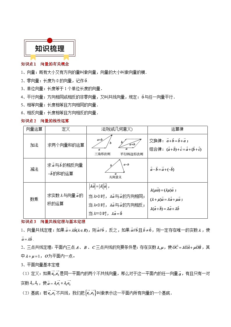 2024年高考数学一轮知识点复习—平面向量及其应用（原卷版）第2页