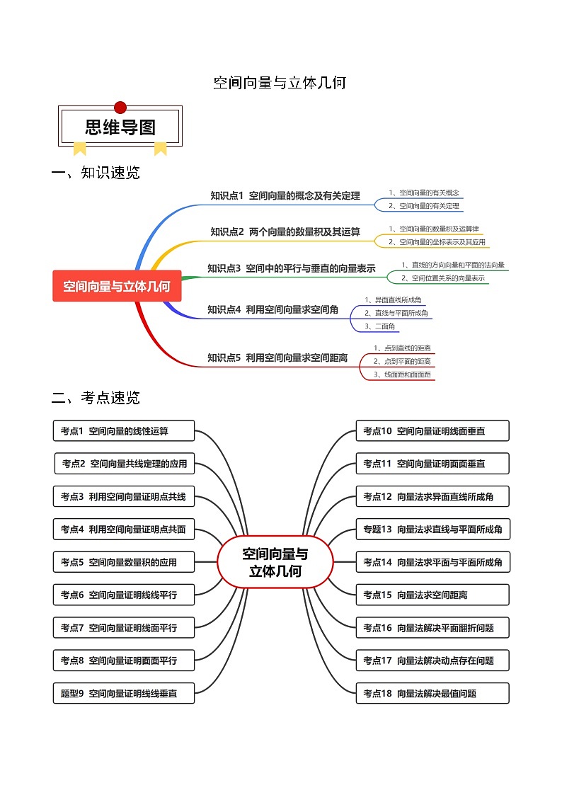 2024年高考数学一轮知识点复习—空间向量与立体几何（原卷版）第1页